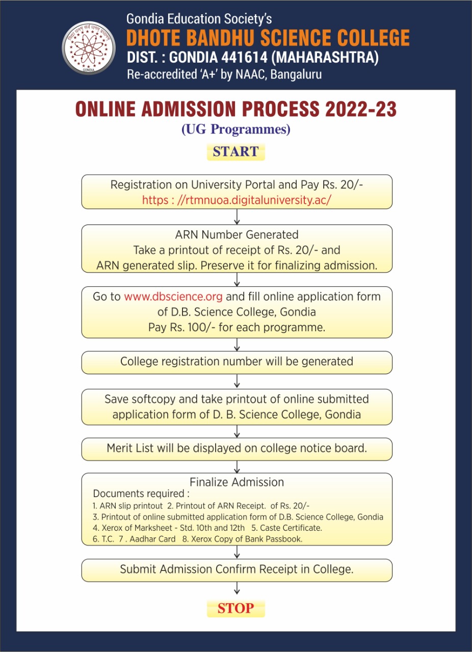 Online Admission Process 2022-23